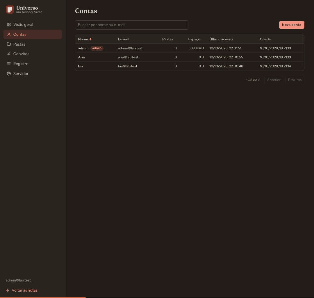 UniVerso’s administration console, in Portuguese and in the dark theme, on the Accounts page: three accounts (admin, Ana and Bia), with e-mail, folders, space used, last access and creation date. Beside it, the menu Overview, Accounts, Folders, Invitations, Log and Server.